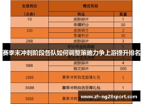 赛季末冲刺阶段各队如何调整策略力争上游提升排名