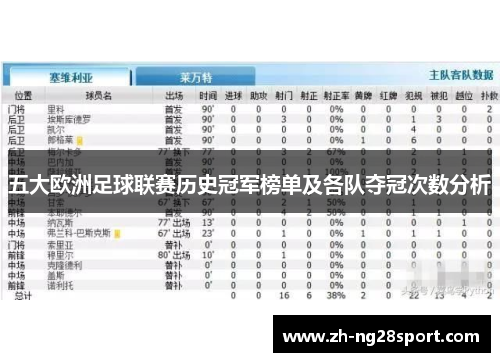五大欧洲足球联赛历史冠军榜单及各队夺冠次数分析