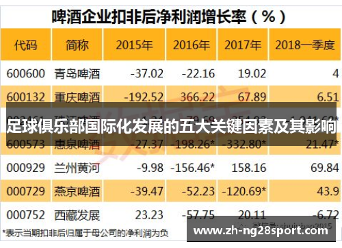 足球俱乐部国际化发展的五大关键因素及其影响