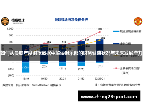 如何从曼联年度财报数据中解读俱乐部的财务健康状况与未来发展潜力