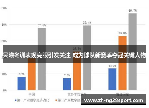 吴曦冬训表现亮眼引发关注 成为球队新赛季夺冠关键人物