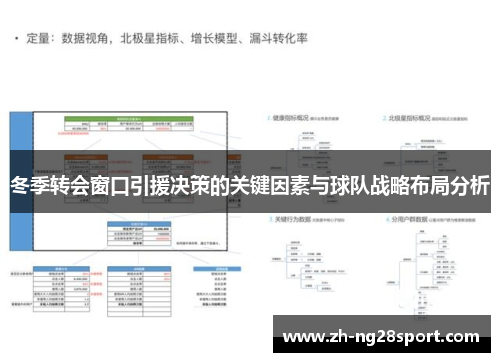 冬季转会窗口引援决策的关键因素与球队战略布局分析