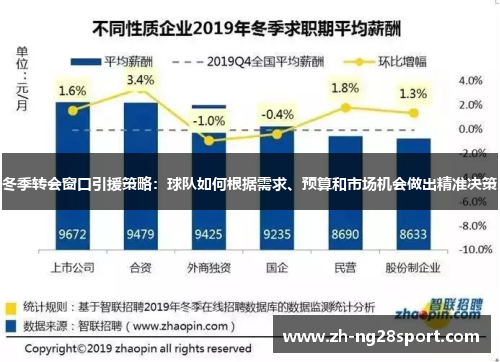 冬季转会窗口引援策略：球队如何根据需求、预算和市场机会做出精准决策