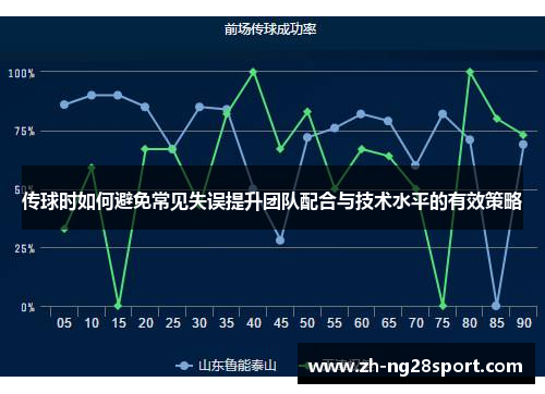 传球时如何避免常见失误提升团队配合与技术水平的有效策略