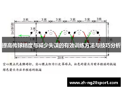 提高传球精度与减少失误的有效训练方法与技巧分析