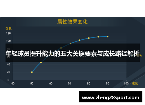 年轻球员提升能力的五大关键要素与成长路径解析