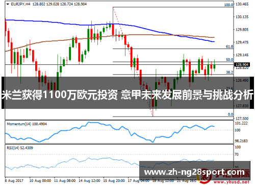 米兰获得1100万欧元投资 意甲未来发展前景与挑战分析