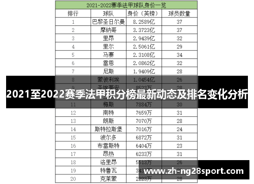 2021至2022赛季法甲积分榜最新动态及排名变化分析