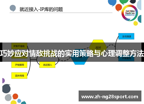 巧妙应对情敌挑战的实用策略与心理调整方法