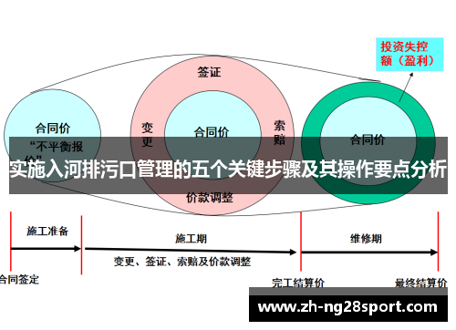 实施入河排污口管理的五个关键步骤及其操作要点分析