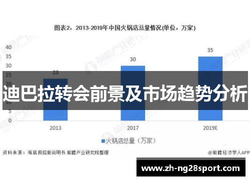迪巴拉转会前景及市场趋势分析