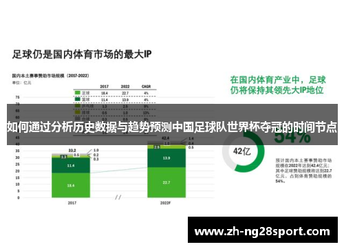 如何通过分析历史数据与趋势预测中国足球队世界杯夺冠的时间节点 如何通过分析历史数据与趋势预测中国足球队世界杯夺冠的时间节点
