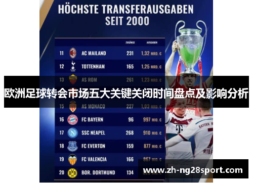 欧洲足球转会市场五大关键关闭时间盘点及影响分析 欧洲足球转会市场五大关键关闭时间盘点及影响分析