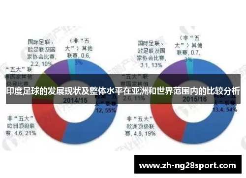 印度足球的发展现状及整体水平在亚洲和世界范围内的比较分析 印度足球的发展现状及整体水平在亚洲和世界范围内的比较分析