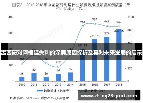 墨西哥对阿根廷失利的深层原因探析及其对未来发展的启示 墨西哥对阿根廷失利的深层原因探析及其对未来发展的启示