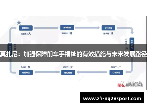 莫扎尼:加强保障前车手福祉的有效措施与未来发展路径