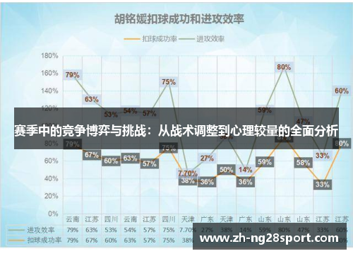 赛季中的竞争博弈与挑战：从战术调整到心理较量的全面分析