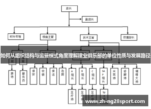 如何从组织结构与运营模式角度理解建业俱乐部的单位性质与发展路径 如何从组织结构与运营模式角度理解建业俱乐部的单位性质与发展路径